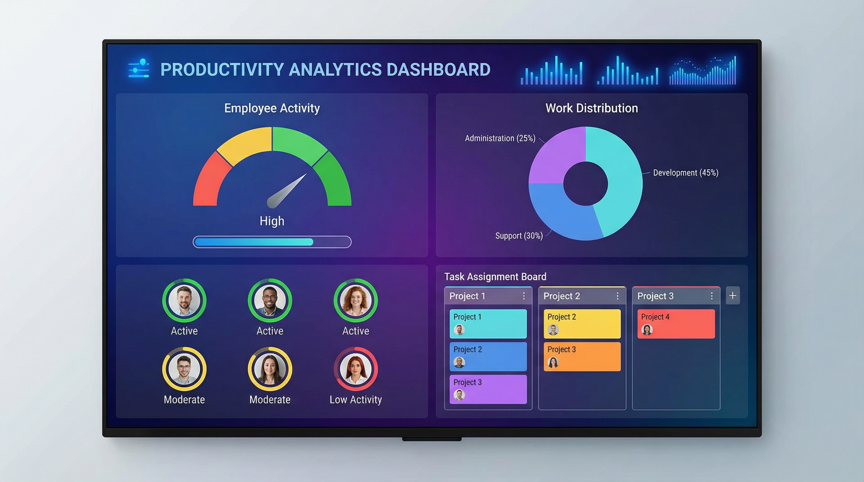 Low Activity Scores: Identifying Underutilized Agents and Optimizing Workload Distribution