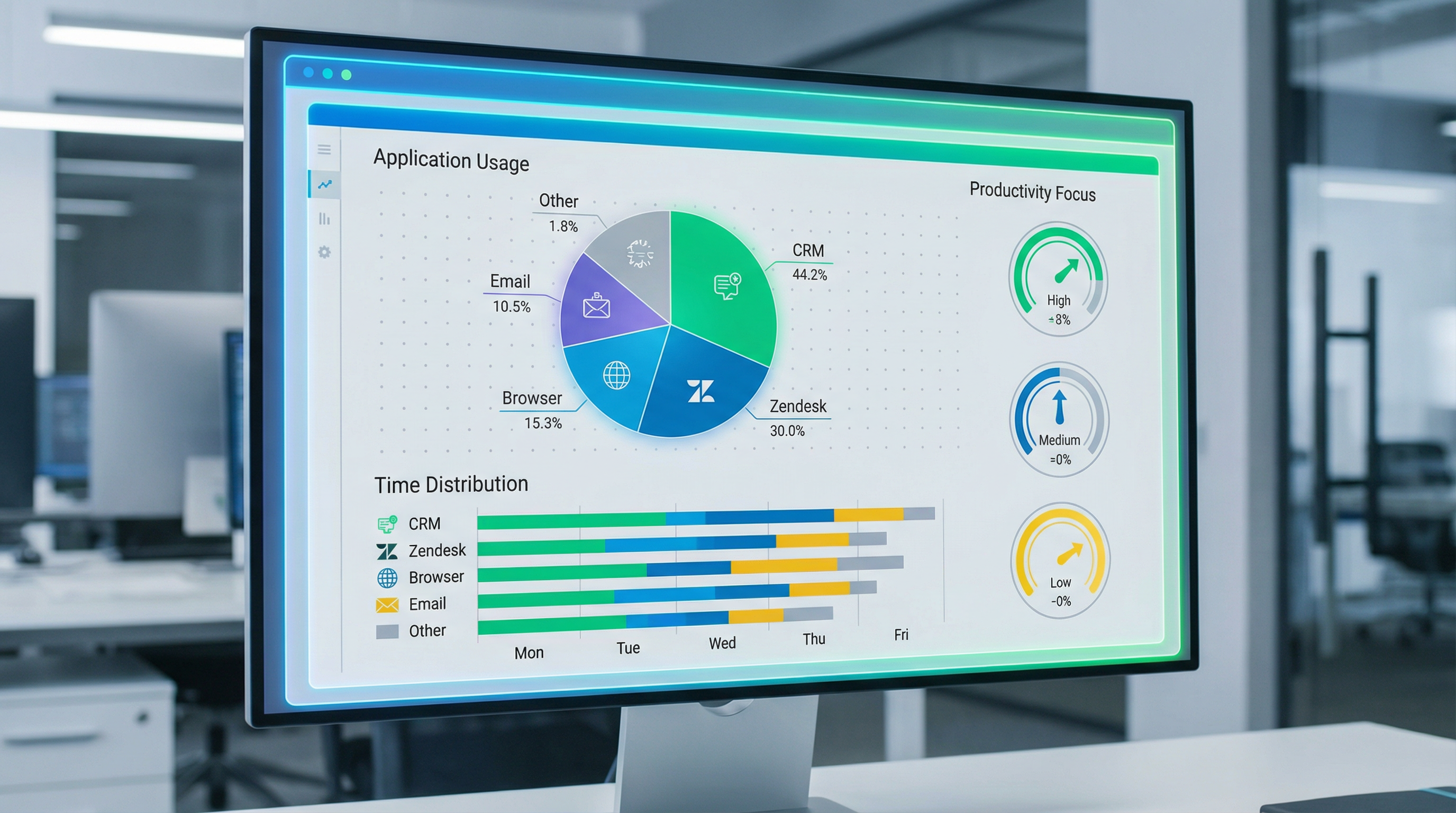 Application Usage Analysis: Uncovering Focus Problems Through Software Time Distribution