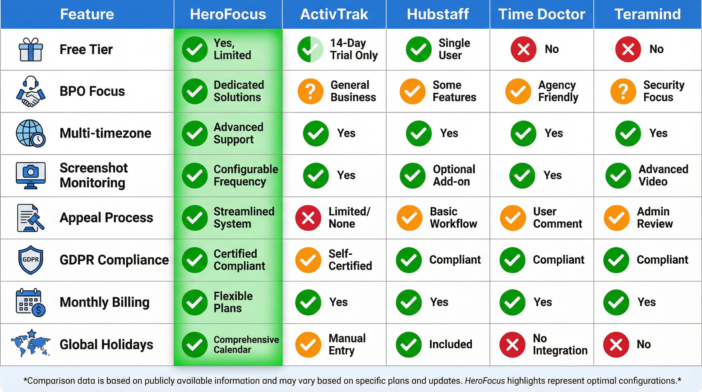 The Ultimate BPO Workforce Management Software Comparison Guide 2026