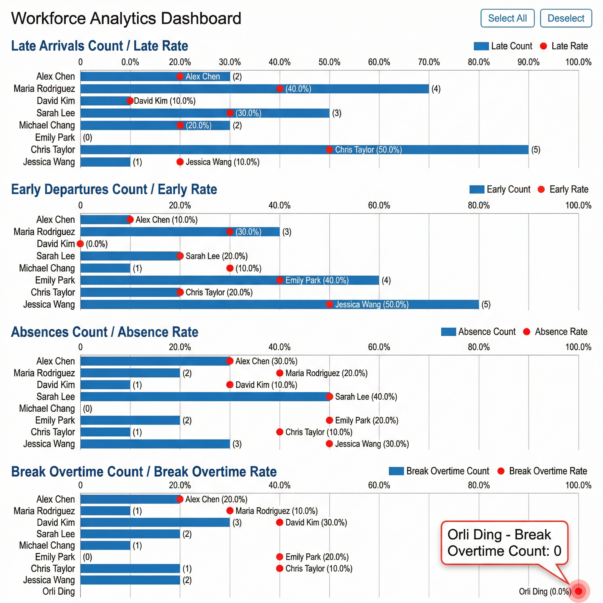 Global Timezone Support